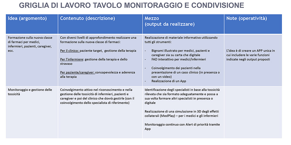 Griglia di lavoro_condivisione_1