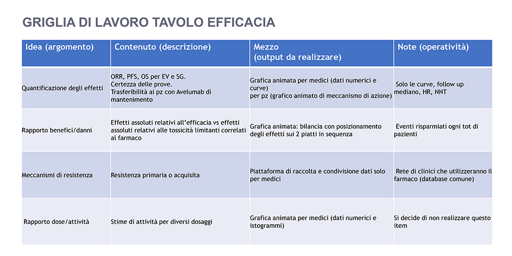 Griglia di lavoro_efficacia