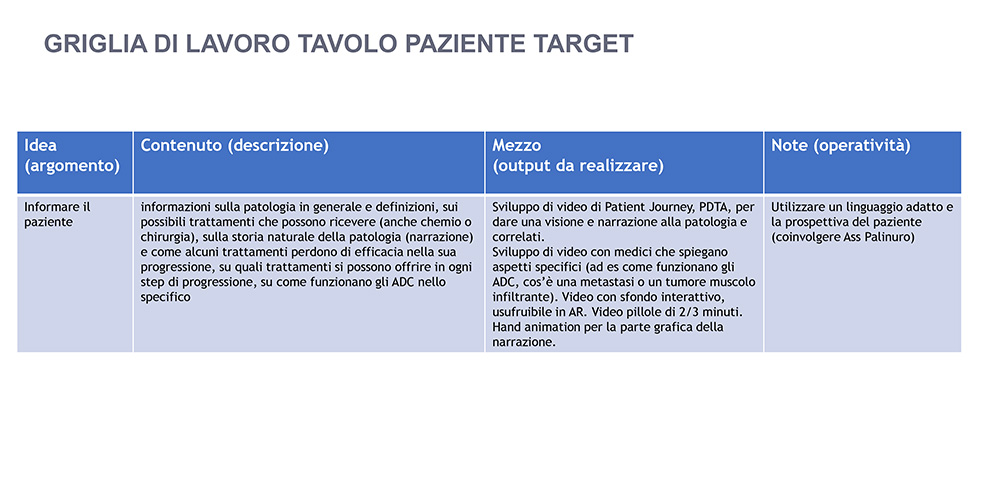 Griglia di lavoro_paziente_target