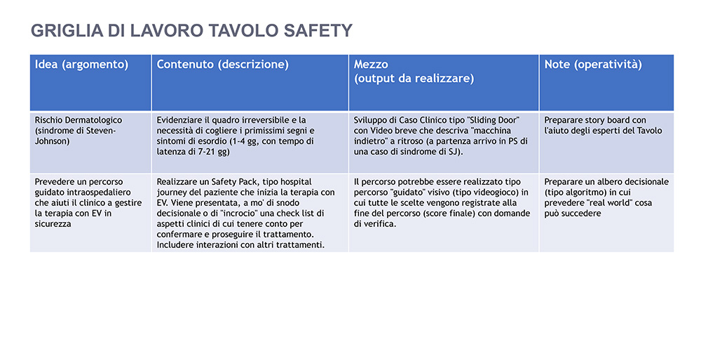 Griglia di lavoro_safety